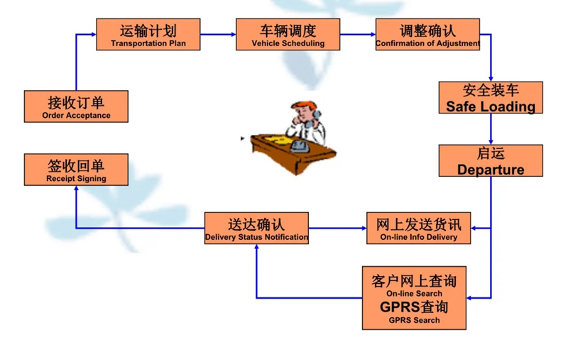 苏州到新州镇搬家公司-苏州到新州镇长途搬家公司