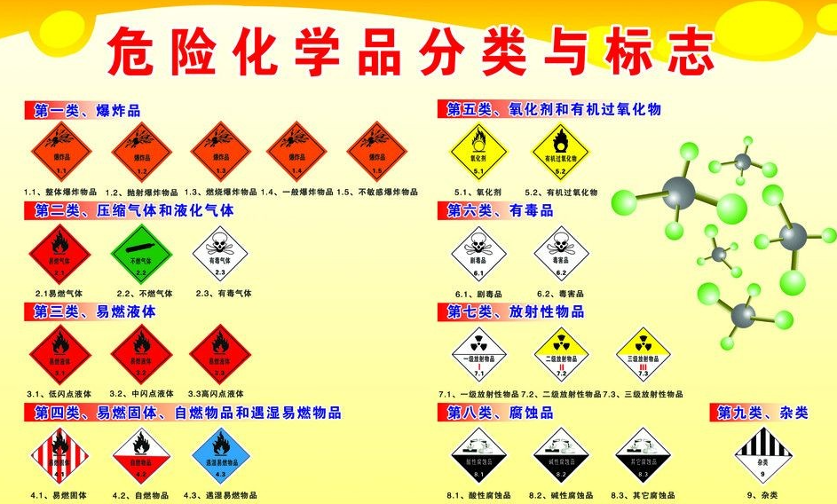 上海到新州镇危险品运输